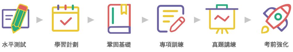 course liucheng