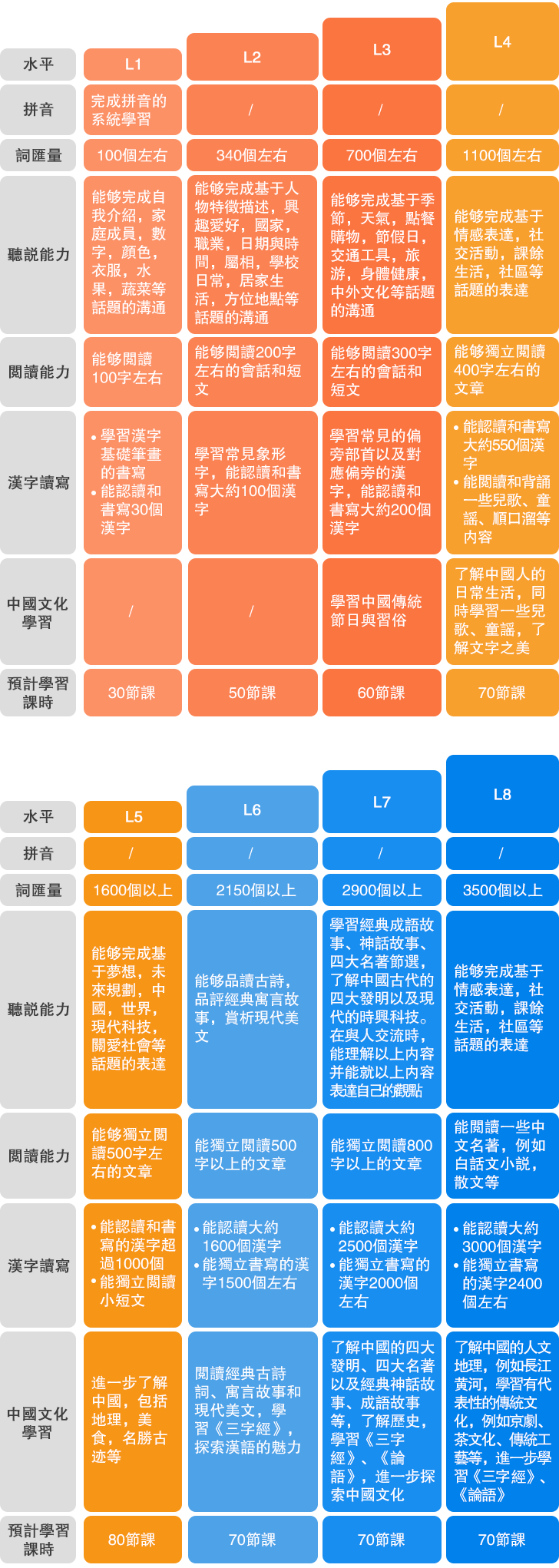 kids teen chinese 2