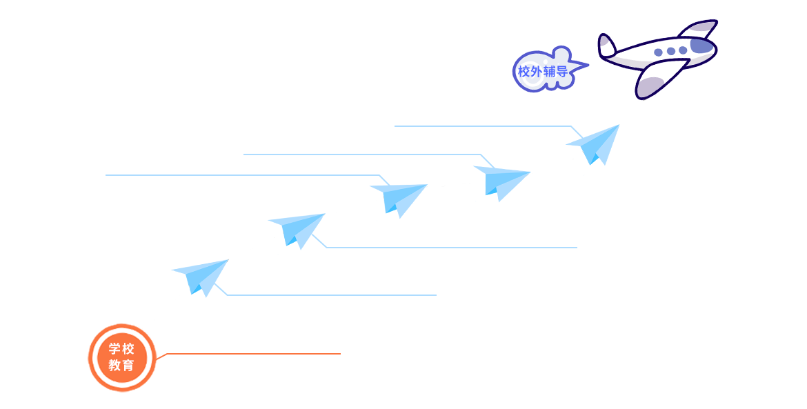 校外中文辅导是校内中文学习的补充