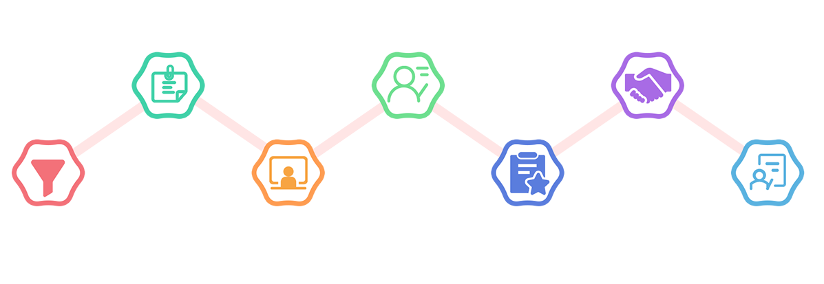 严格的师资筛选标准​